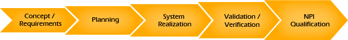 system design services